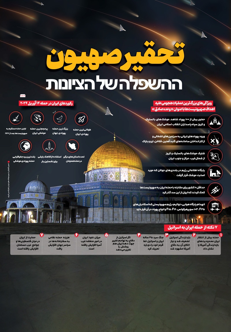 تحقیر صهیون تحقیر صهیون