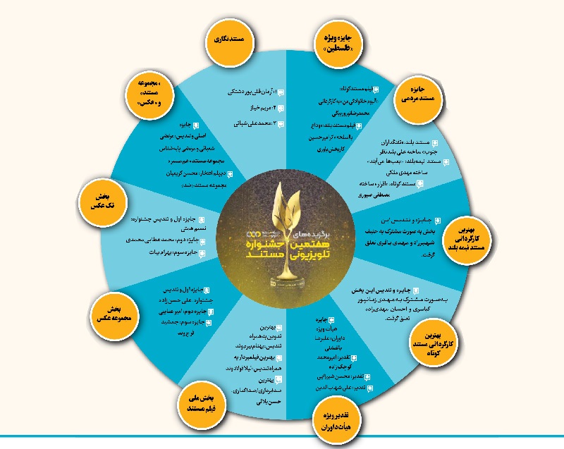 روایت عدالت ؛ رسالت مستند