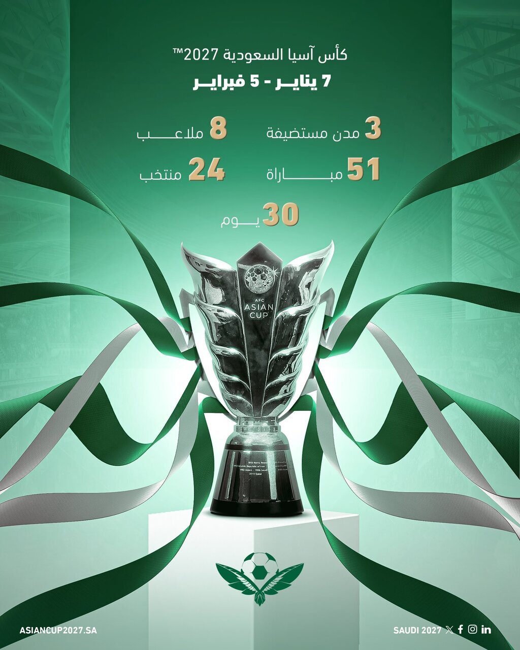 عکس | اعلام زمان و ورزشگاههای جام ملت های آسیا ۲۰۲۷ در عربستان عکس | اعلام زمان و ورزشگاههای جام ملت های آسیا ۲۰۲۷ در عربستان