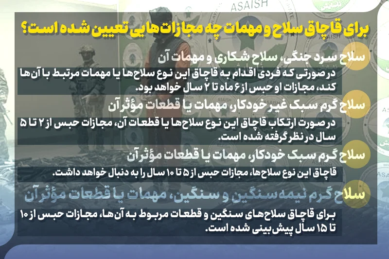 مجازات قاچاق اسلحه چیست؟ بررسی کامل جرم قاچاق سلاح و مهمات