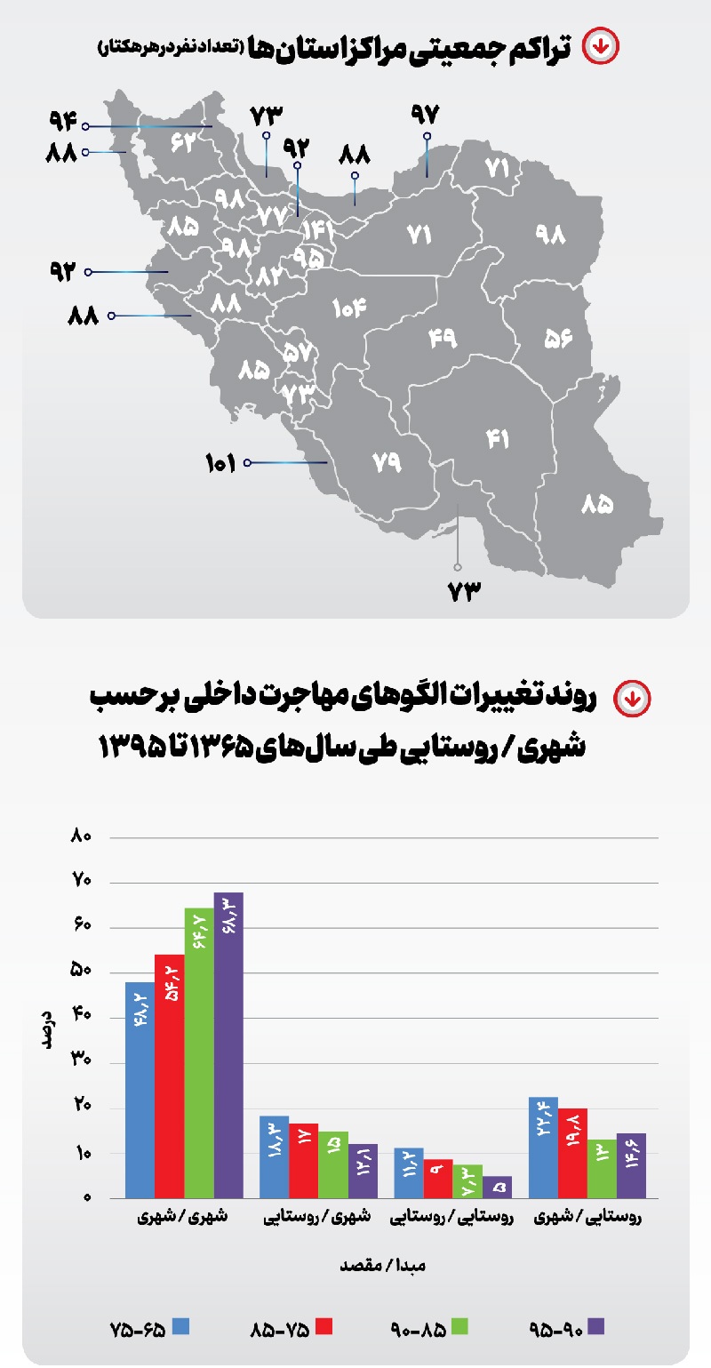 تهران جا ندارد!