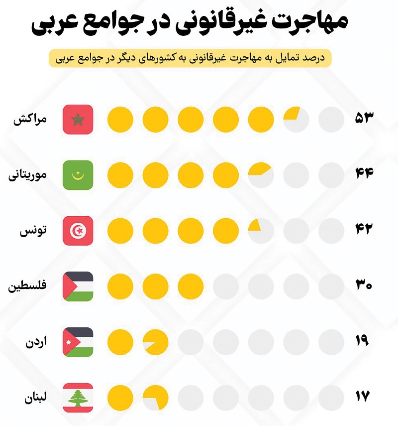 کارنامه مهاجران منطقه کارنامه مهاجران منطقه
