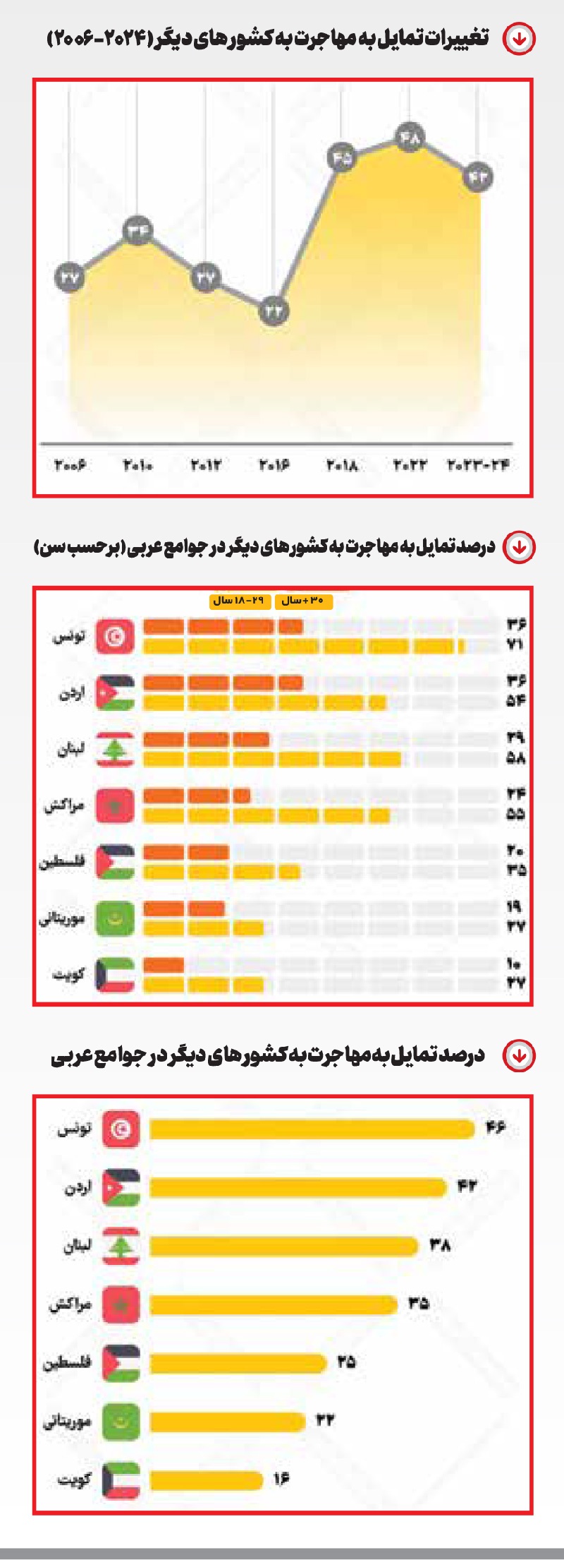 کارنامه مهاجران منطقه کارنامه مهاجران منطقه