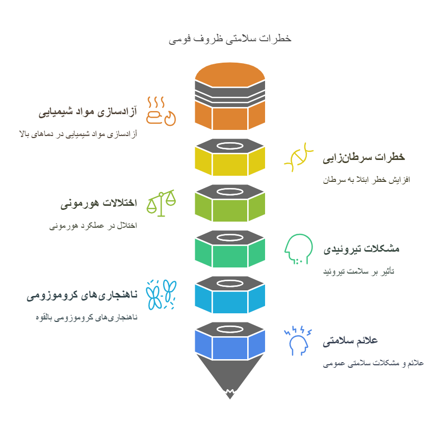 اینفوگرافیک آیا ظروف گیاهی سرطان زا هستند؟