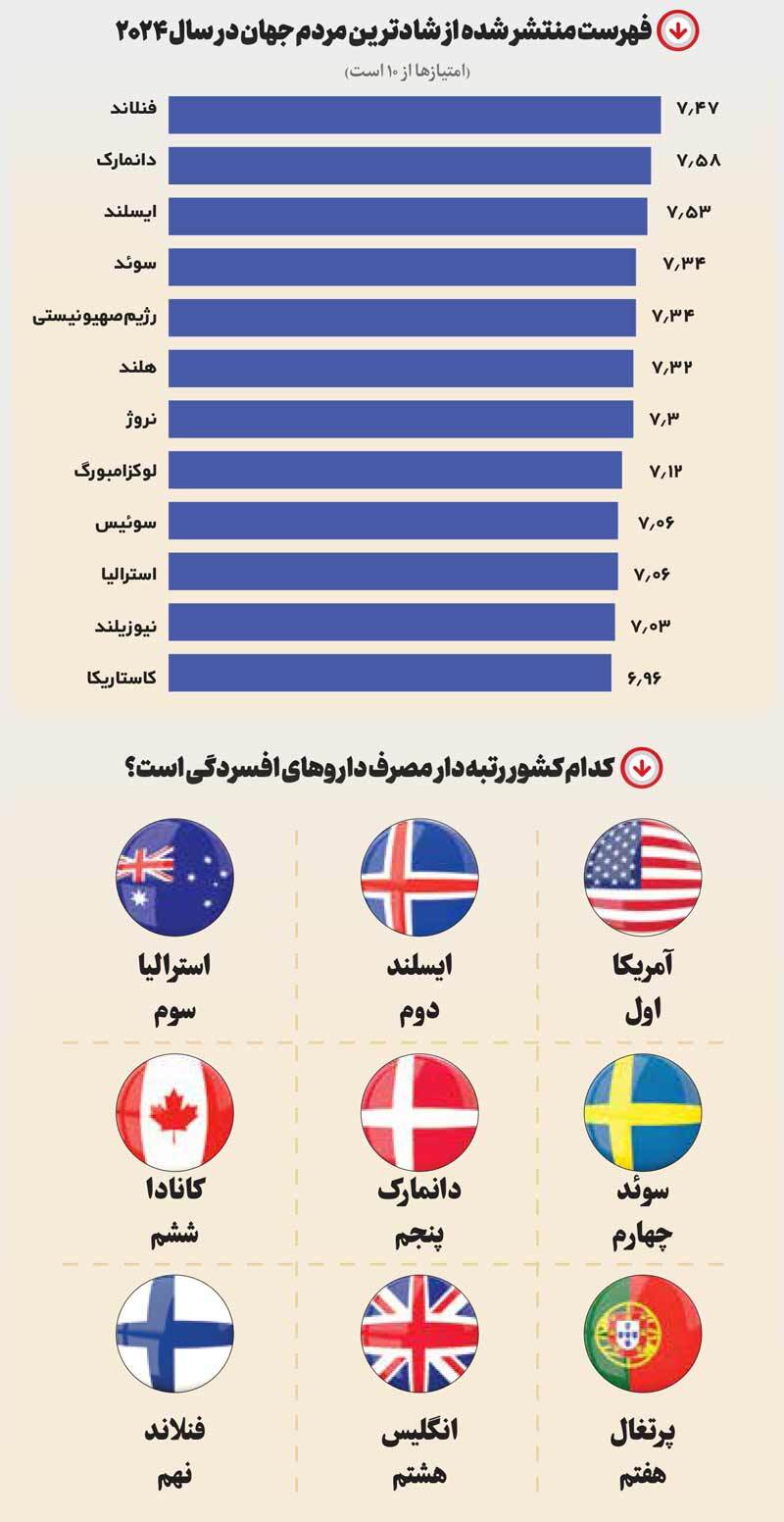 شادمانی یا شادنمایی!