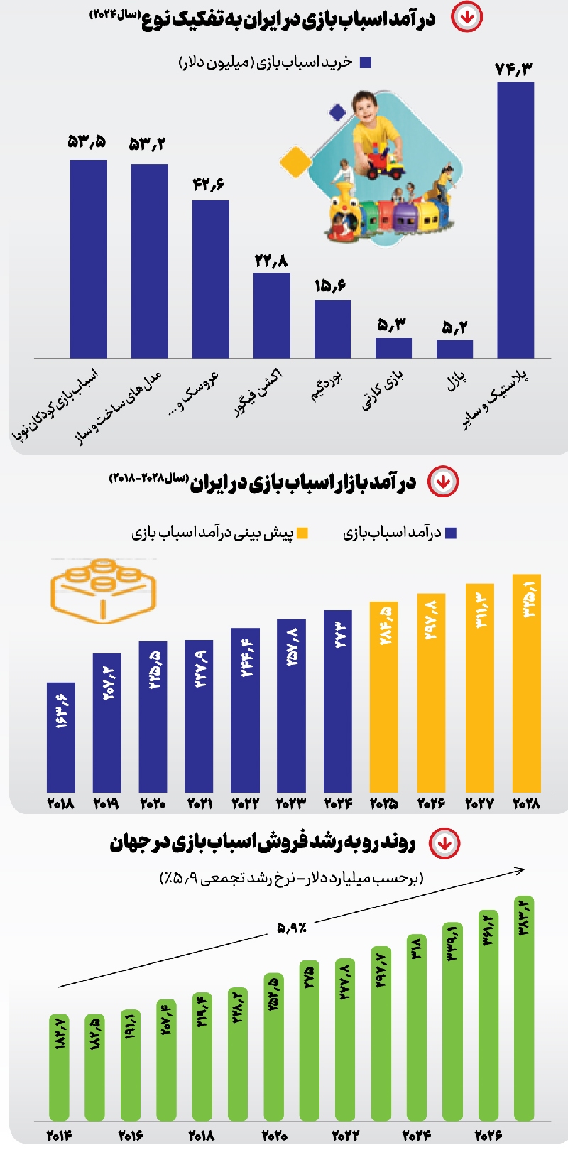 کسب درآمد از بازی دیگران