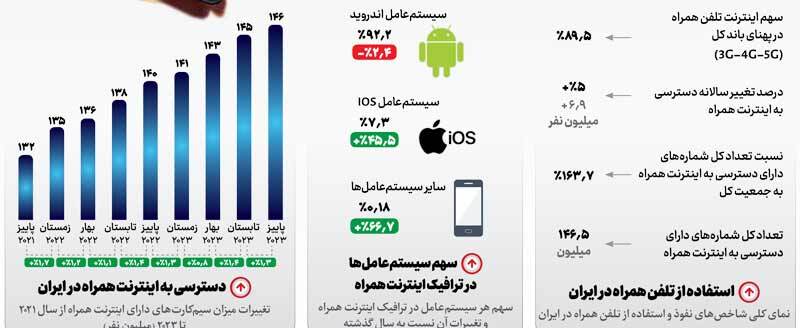 همراه همیشگی!