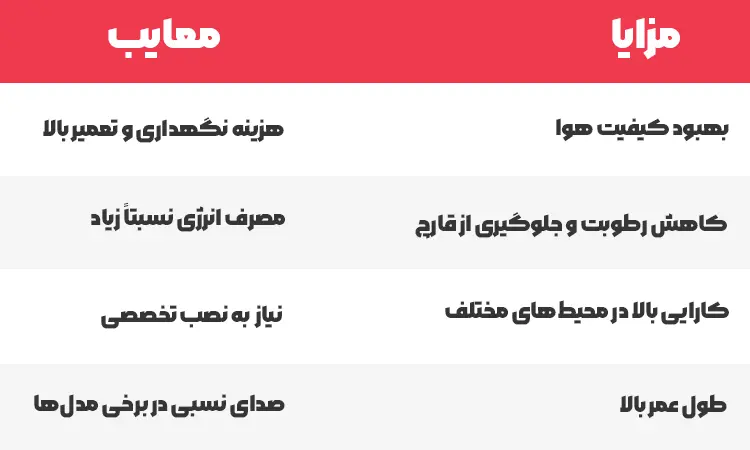 هواکش دمنده چیست؟