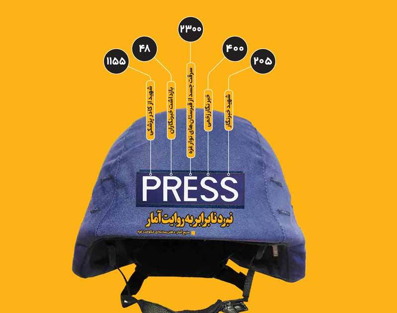 سیاه‌ترین جنایت علیه رسانه