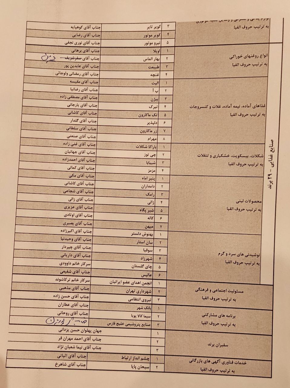 انتخاب ۱۰۰ اثر برگزیده