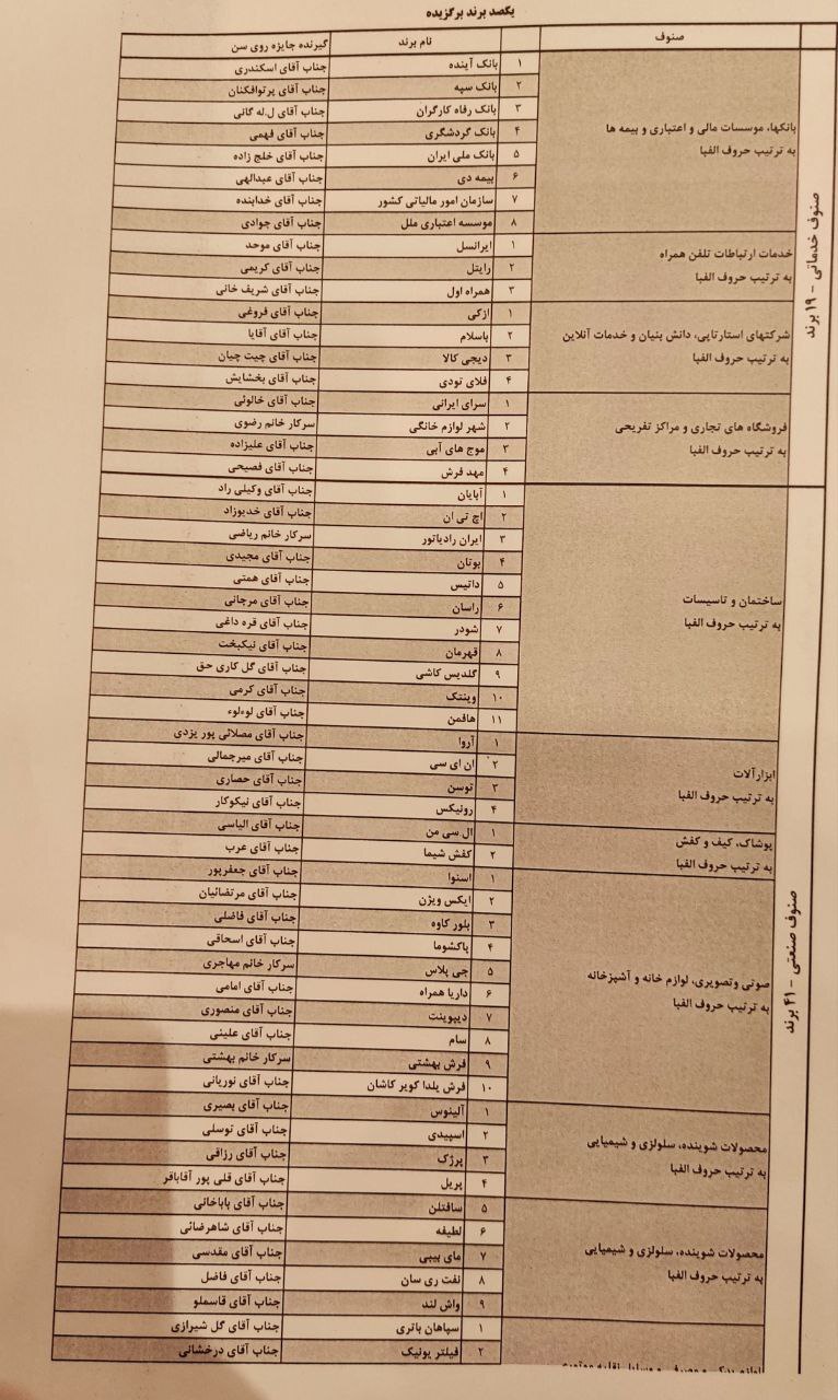 انتخاب ۱۰۰ اثر برگزیده