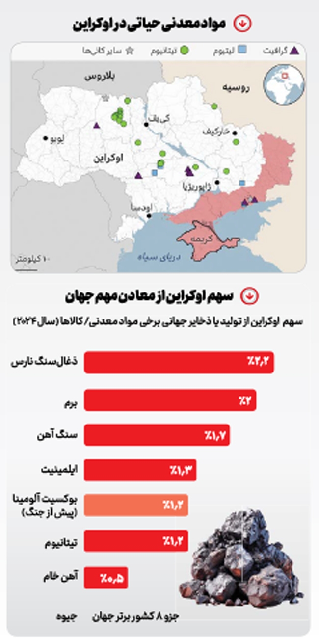 چوب حراج دلقک به معادن