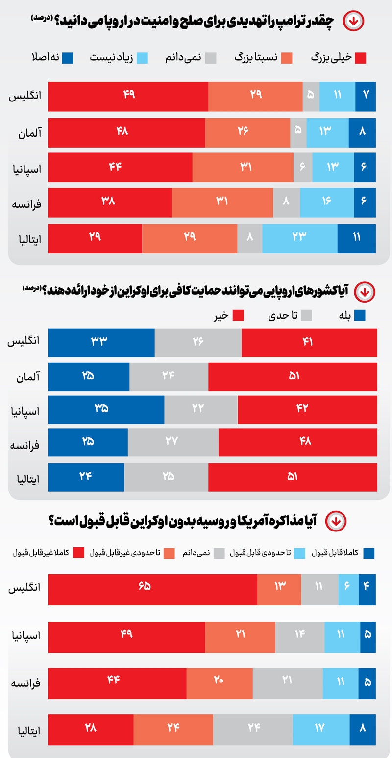 بمب به جای شاخه زیتون!