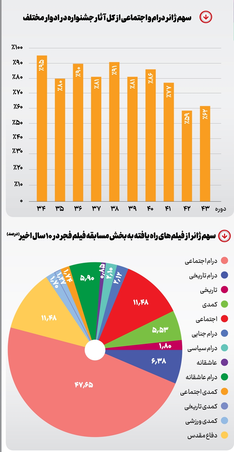 فقر ژانر در سینمای ایران