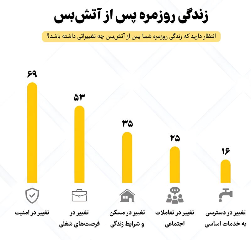 امید بازیافته