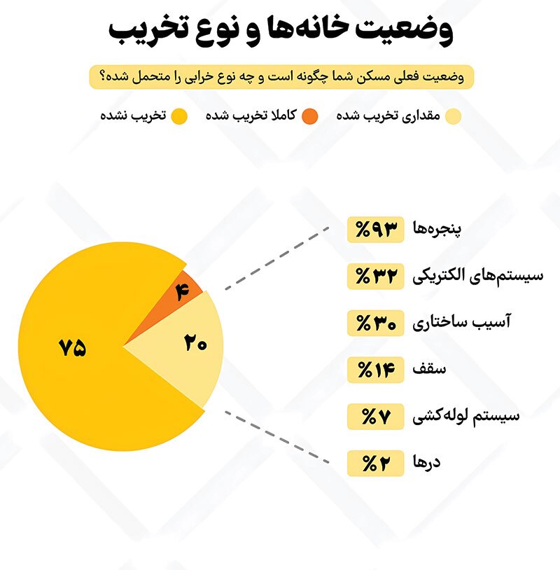 امید بازیافته
