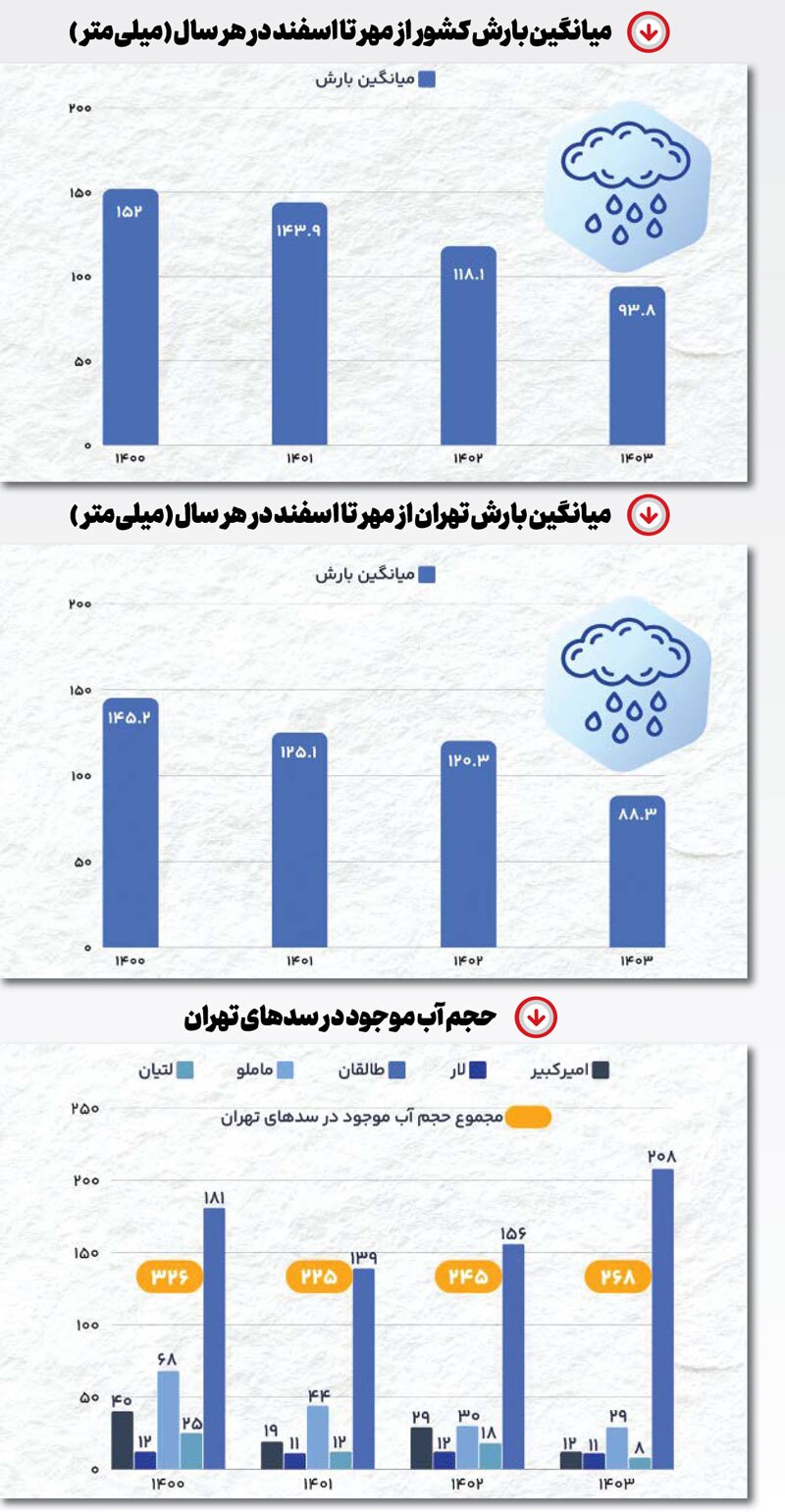 سیمای یک هشدار