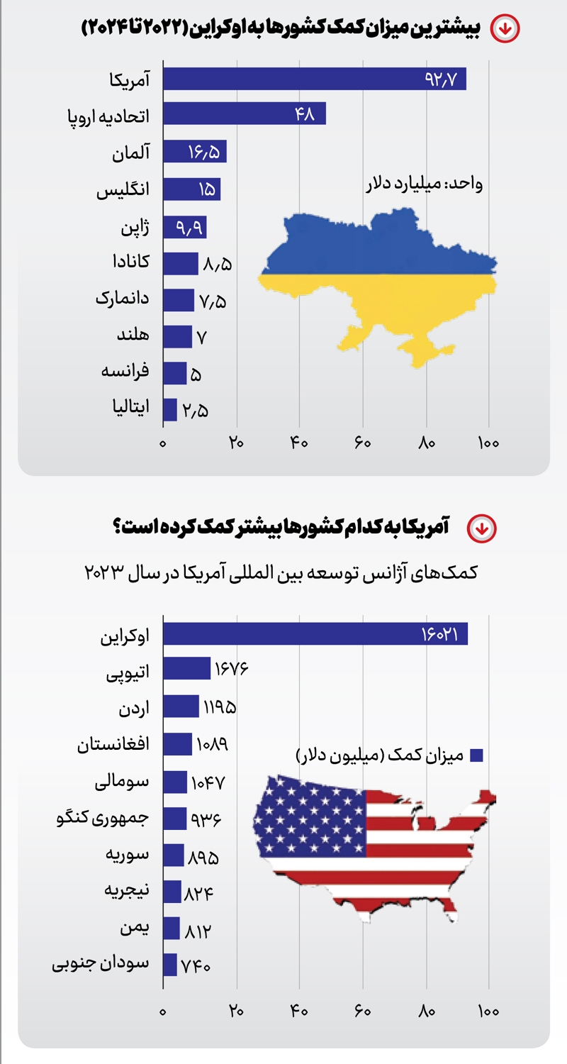 زمین‌خوردن دلقک