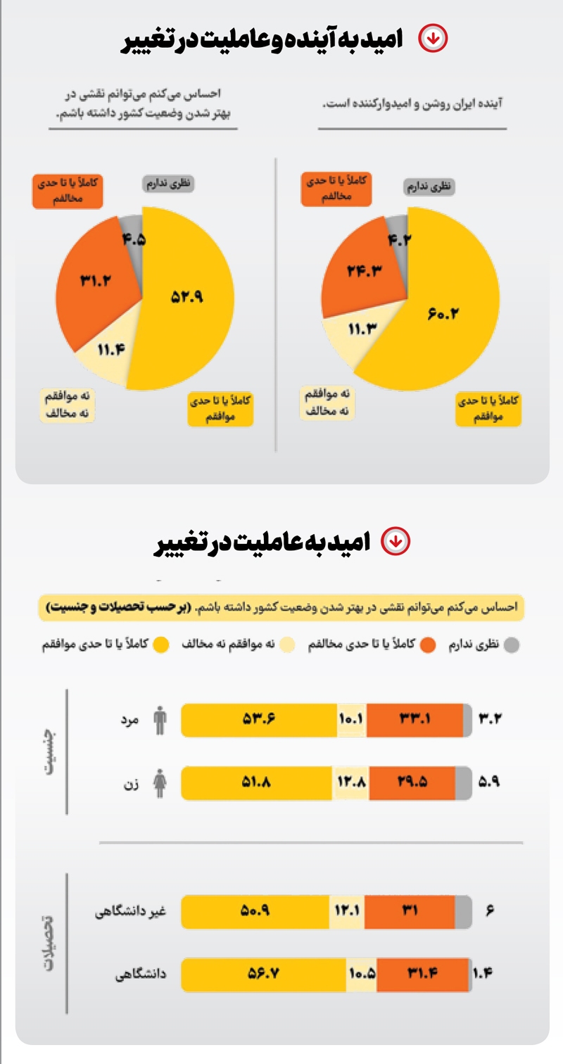 شیرینی یک امید