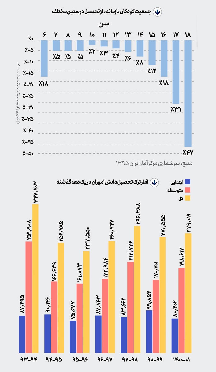 قصه فراق از تحصیل