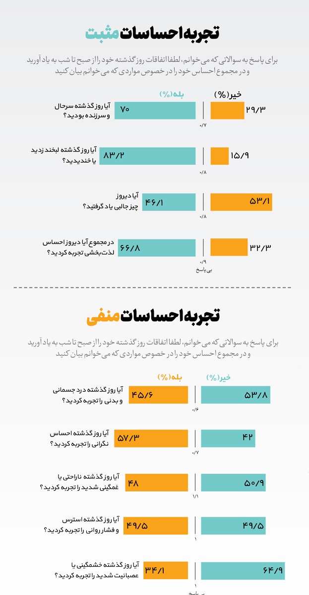گزارش زندگی موردنظر