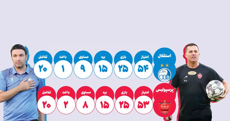 جنگ قهرمانی در سکانس۲۶