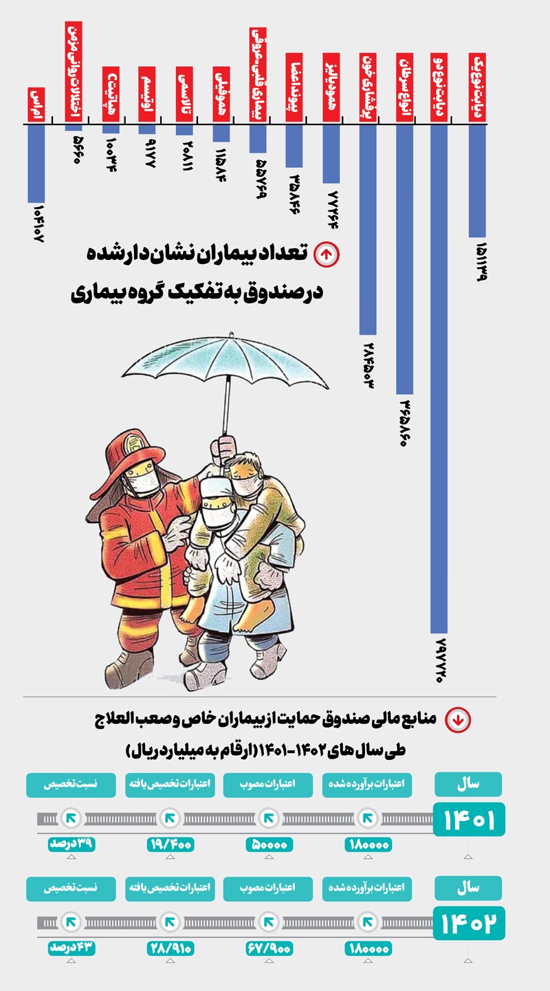 مشکلات یک حمایت خاص