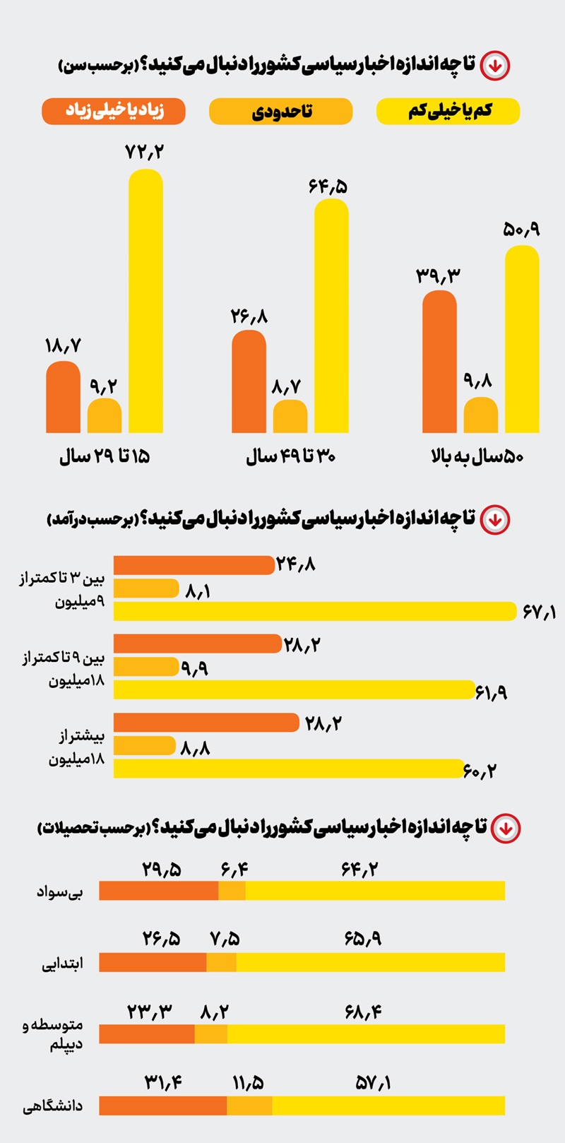 سیاست در حاشیه