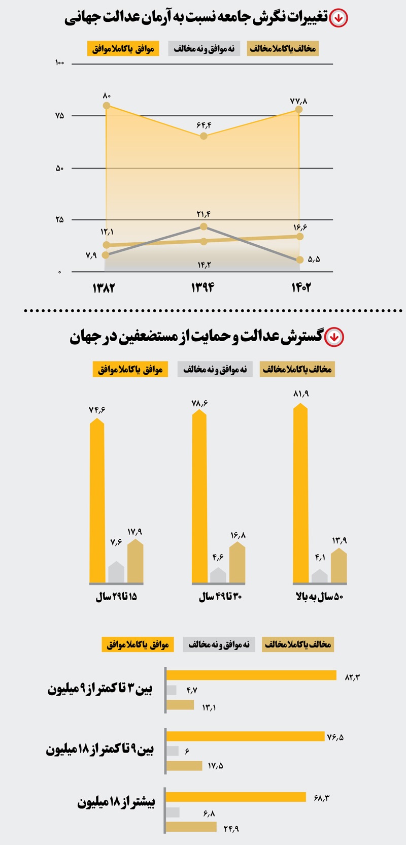 ایران، تمام‌قد پای عدالت