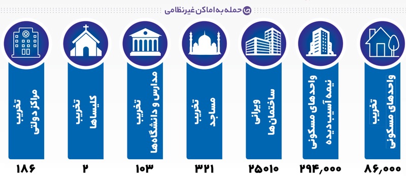 توحش سیری ناپذیر صهیونیسم توحش سیری ناپذیر صهیونیسم