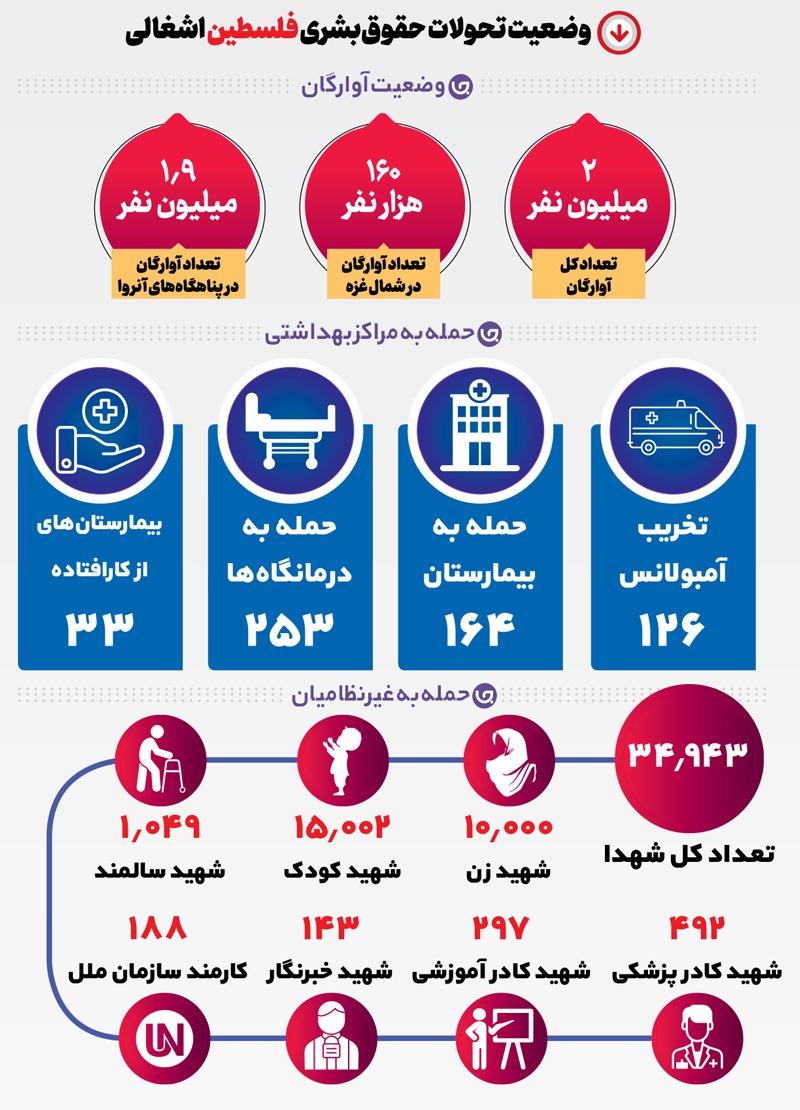 توحش سیری ناپذیر صهیونیسم توحش سیری ناپذیر صهیونیسم