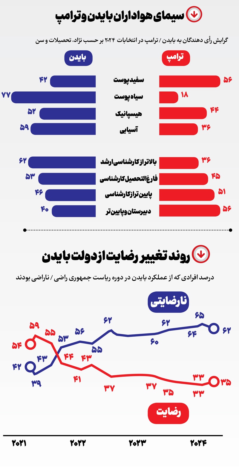 مرگ دموکراسی آمریکایی مرگ دموکراسی آمریکایی