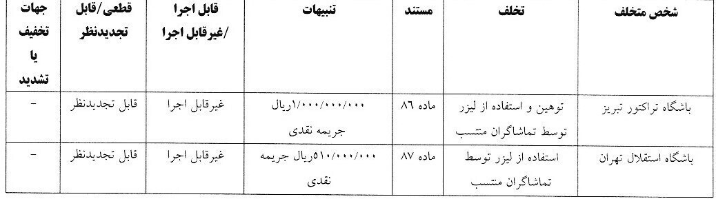 جریمه ۱۵۰ تومانی کمیته انضباطی برای استقلال و تراکتور