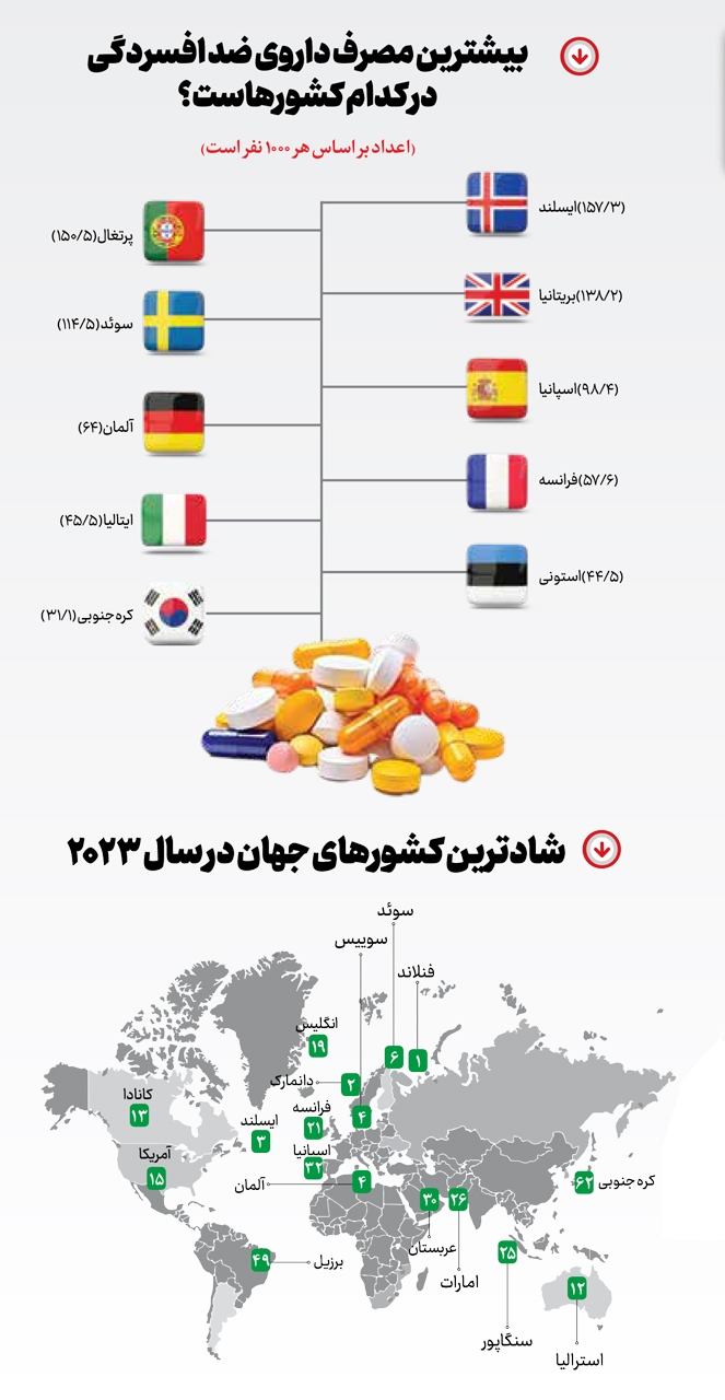 این غرب افسرده!