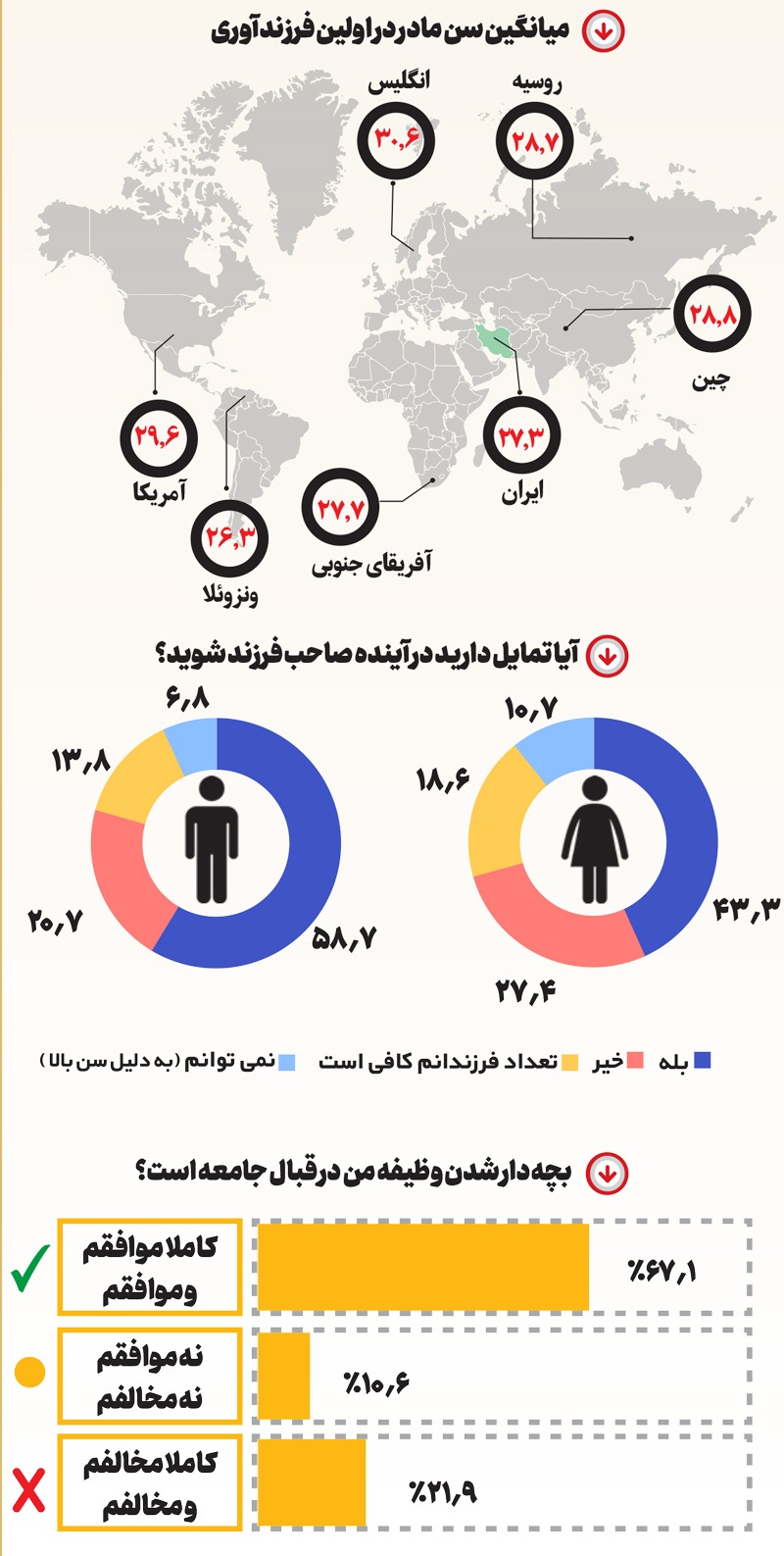 زمانی برای خانواده شدن