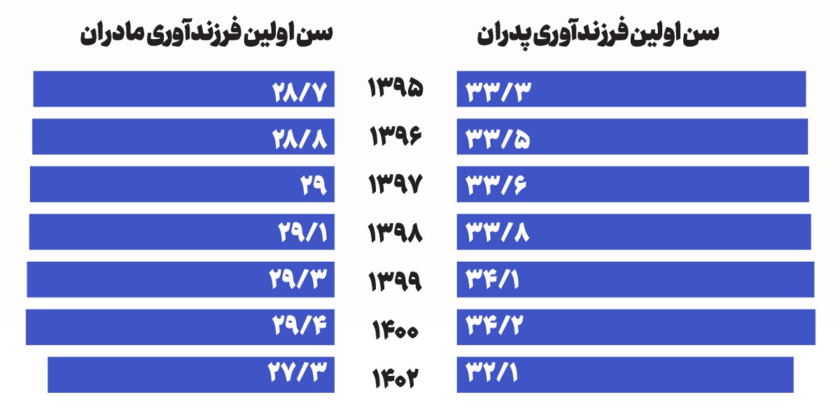 زمانی برای خانواده شدن