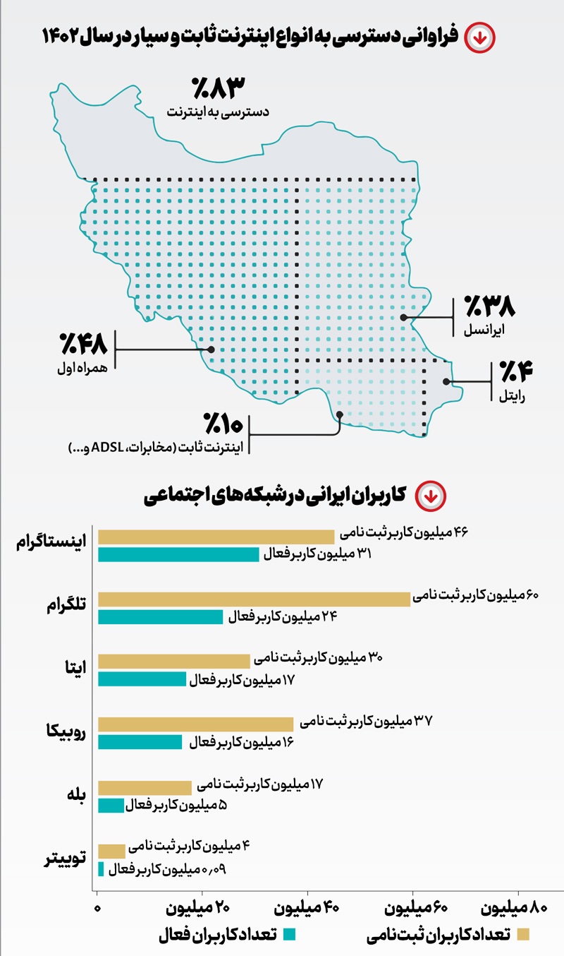 کلیک روی پول
