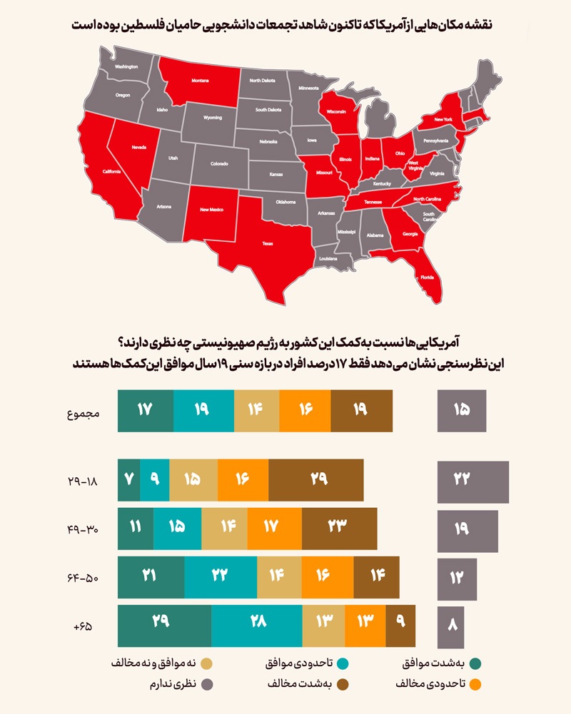 آمریکای شعله‌ور!