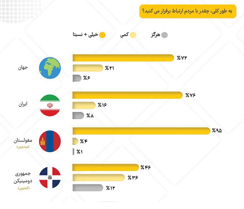 مشتاق دیدار