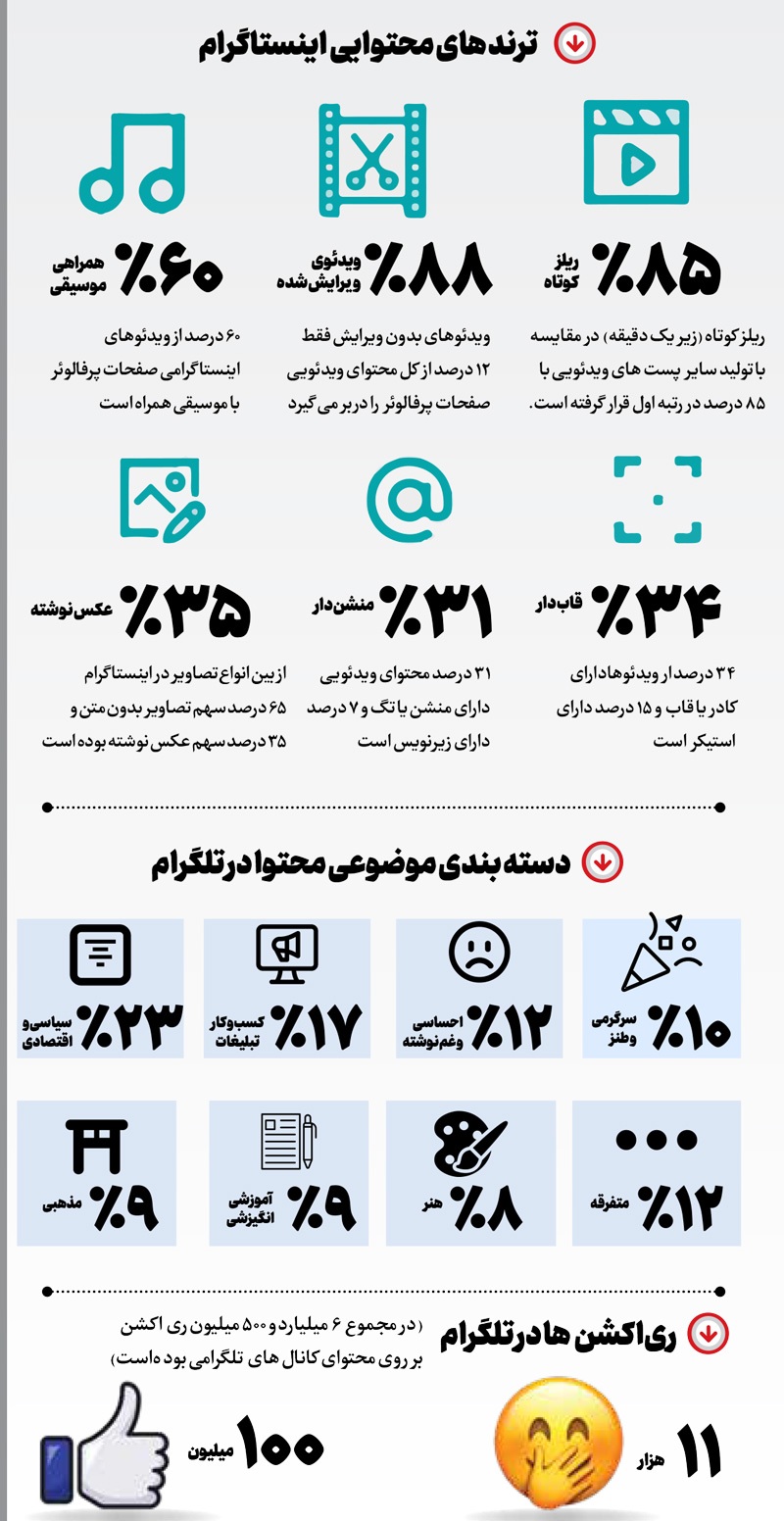 ایرانی‌ها در فضای‌مجازی چه می‌خوانند؟