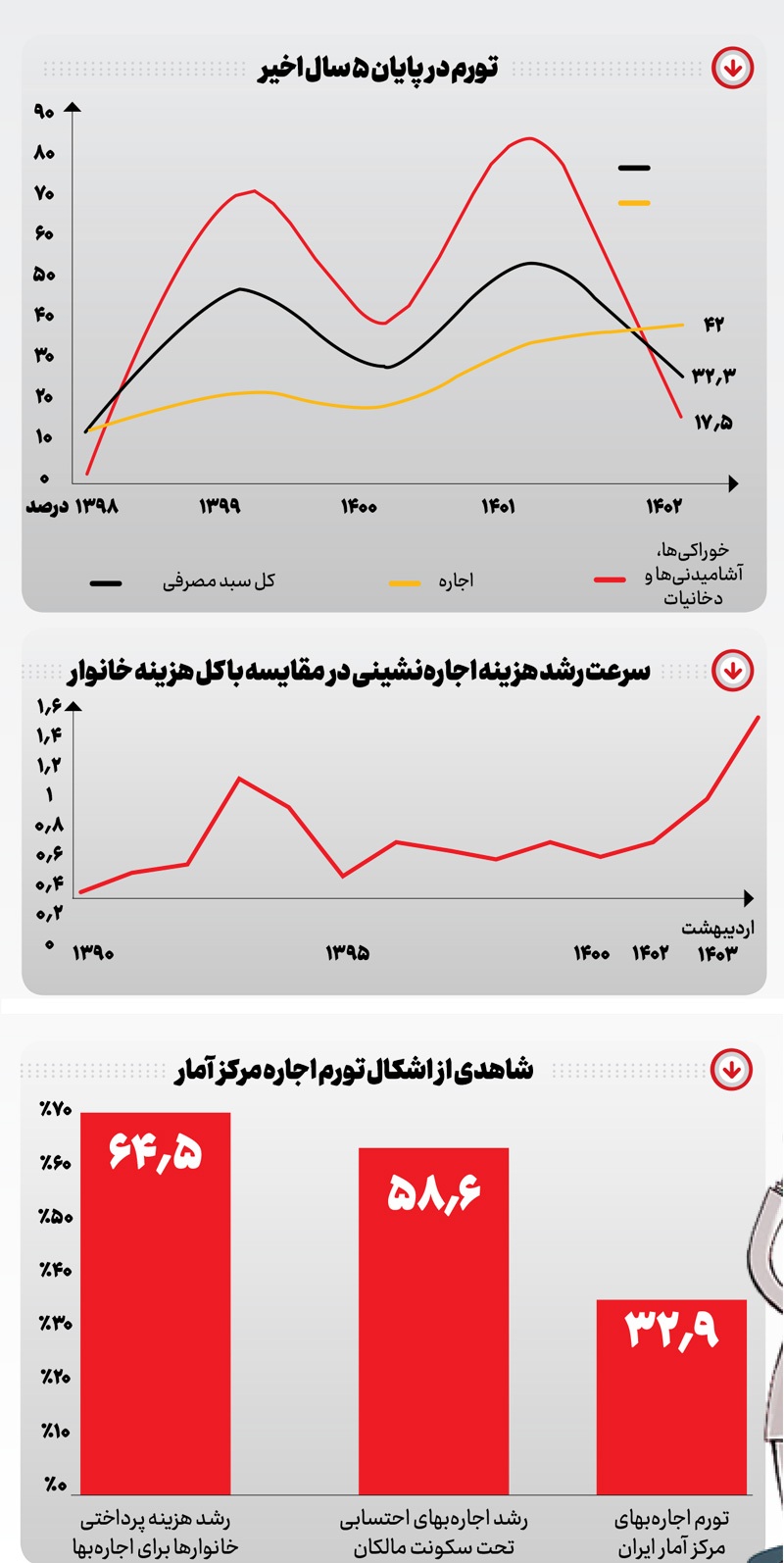تابستانِ سخت خانهبهدوشان تابستانِ سخت خانهبهدوشان