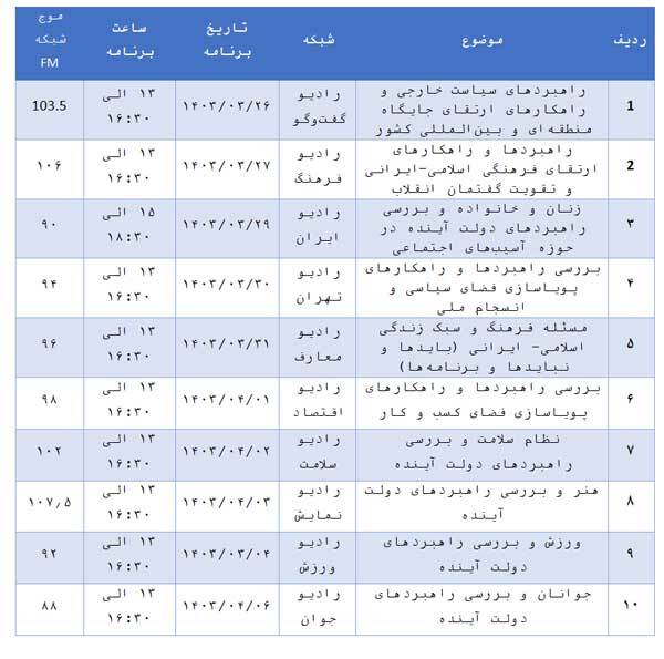 اولین مناظره بین نمایندگان نامزد‌های انتخابات ریاست جمهوری