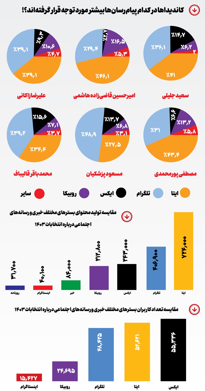انتخابات در فضای مجازی انتخابات در فضای مجازی