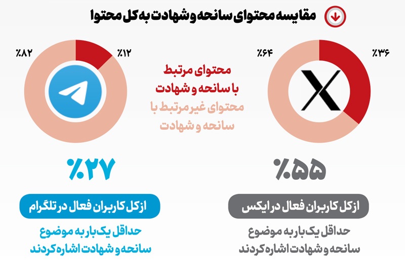 روایت مجازی از حادثه تلخ