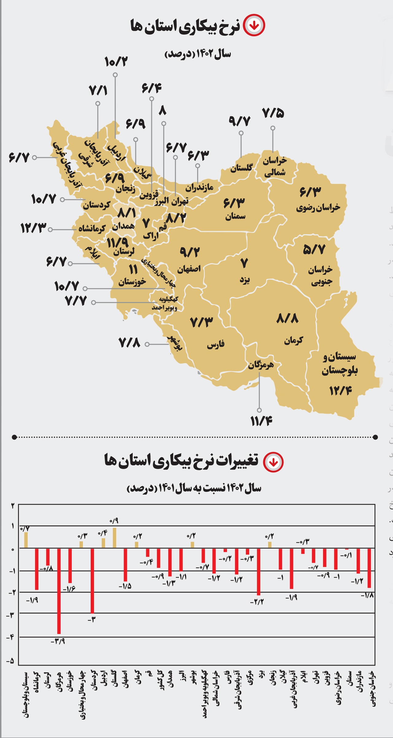 رونق بازار کار در ۲۴ استان رونق بازار کار در ۲۴ استان