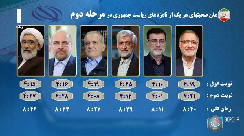 سومین مناظره کاندیداهای انتخابات ریاست جمهوری با محوریت فرهنگ