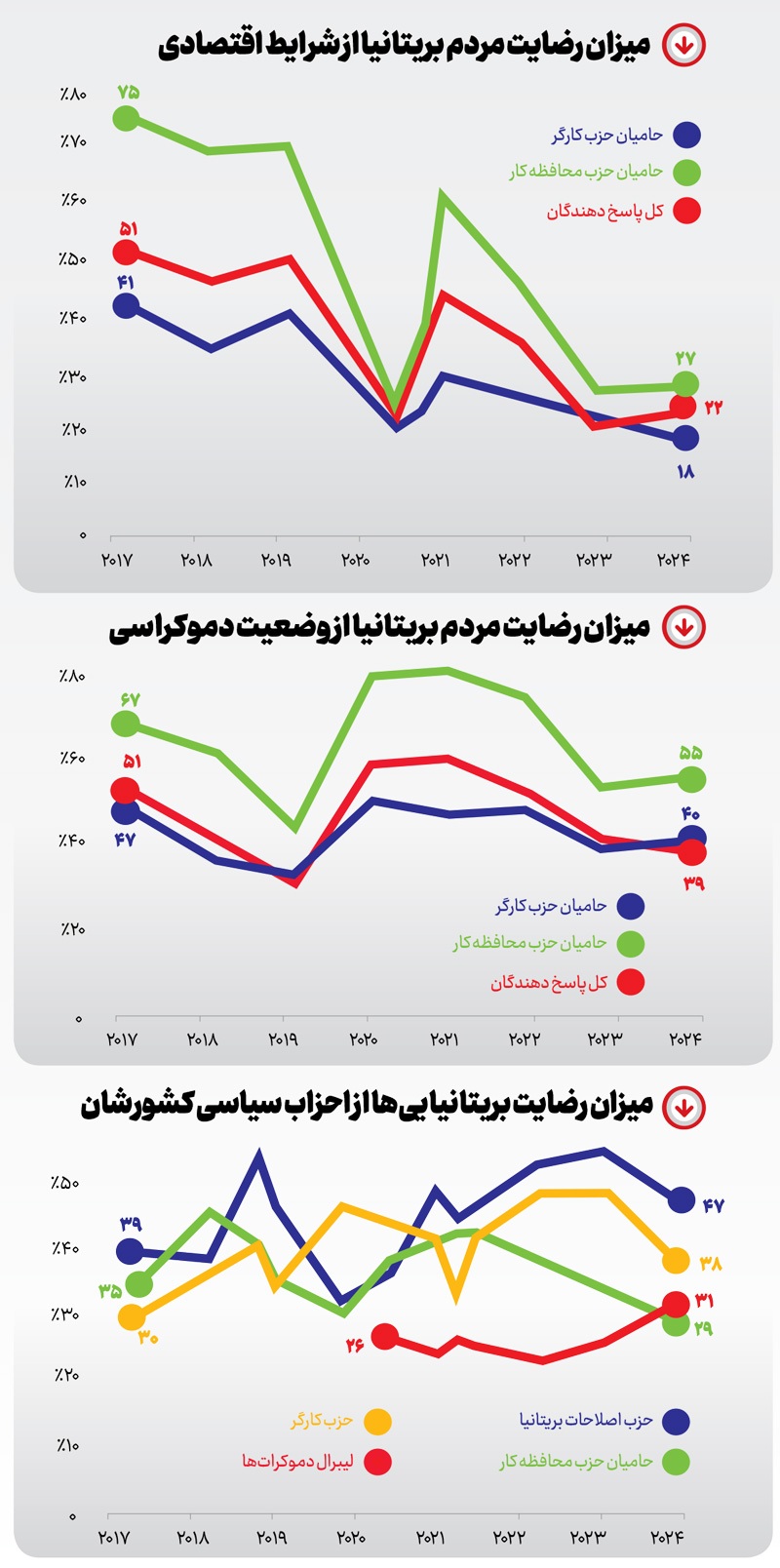 فاجعه انگلیسی!
