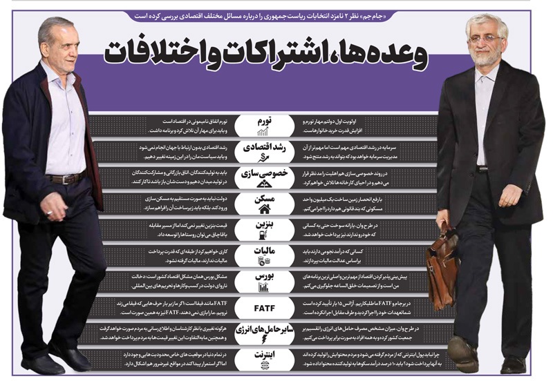 وعده‌ها، اشتراکات و اختلافات