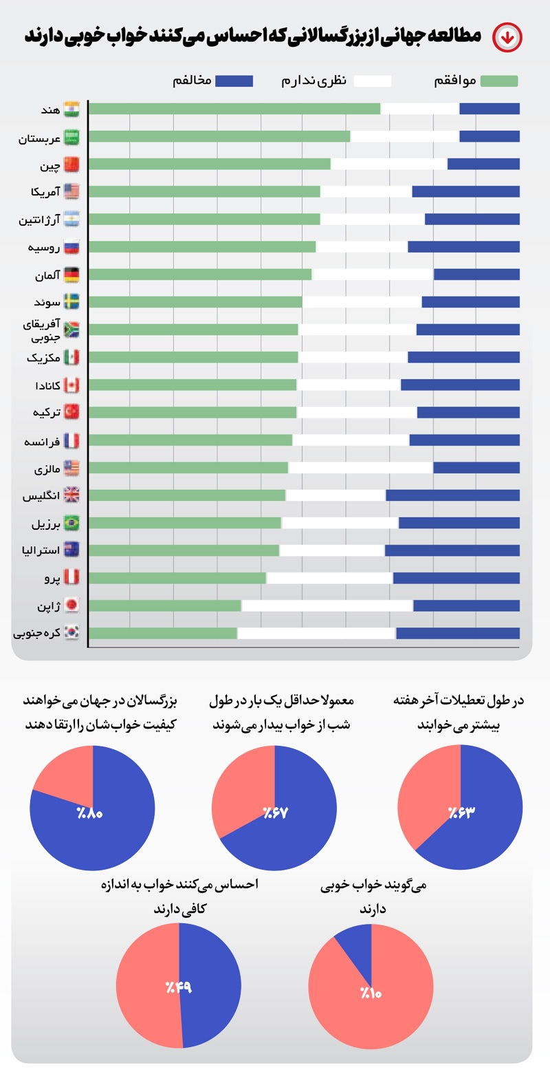 خواب نداریم! خواب نداریم!
