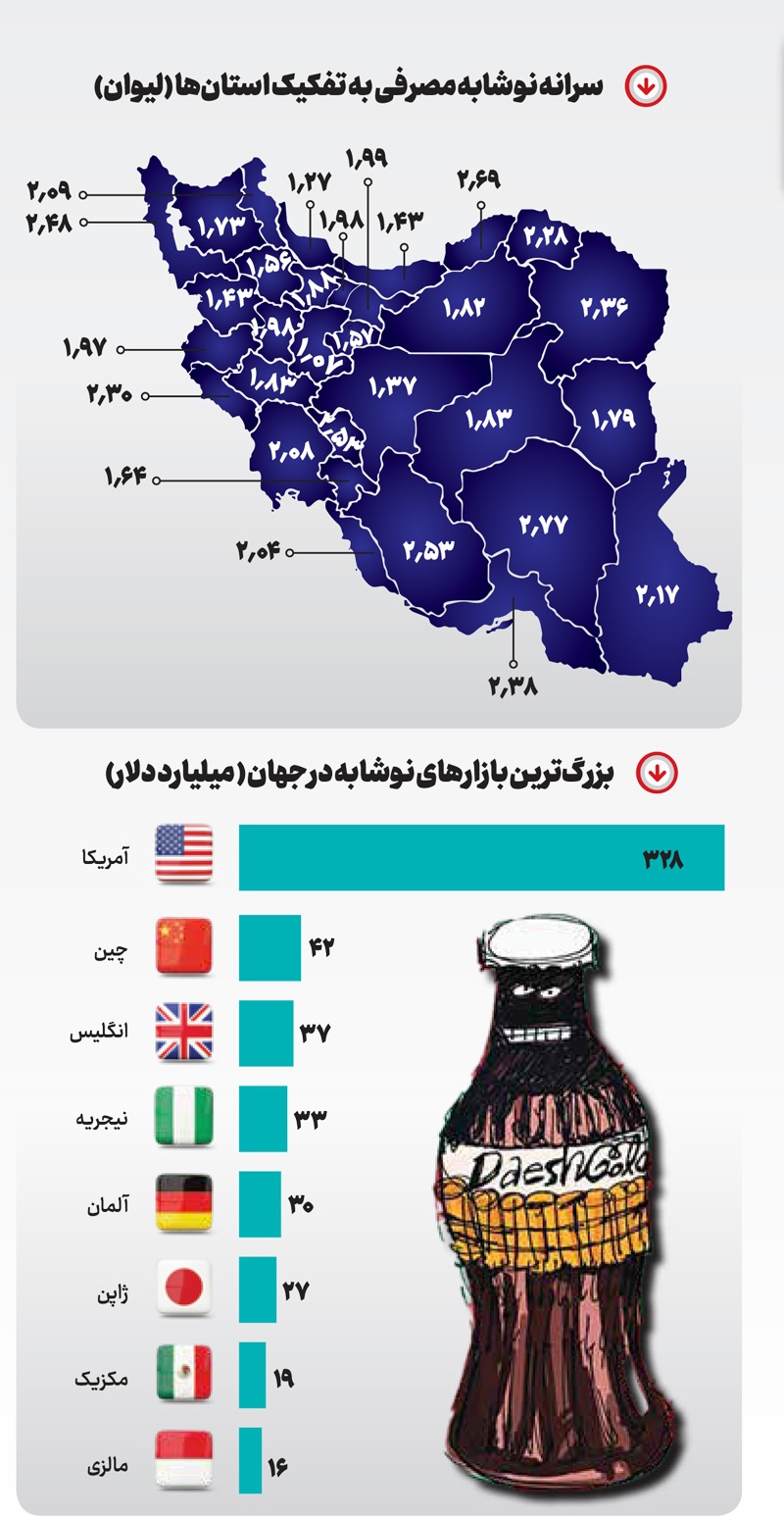 نوشابه با طعم بیماری